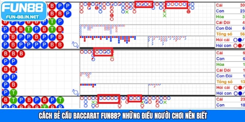Cách Bẻ Cầu Baccarat Fun88? Những Điều Người Chơi Nên Biết