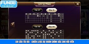 Soi Cầu Tài Xỉu - Chiến Lược Dự Đoán Chính Xác Cho Hội Viên