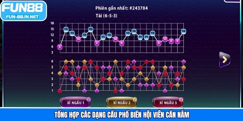 Tổng hợp các dạng cầu phổ biến hội viên cần nắm